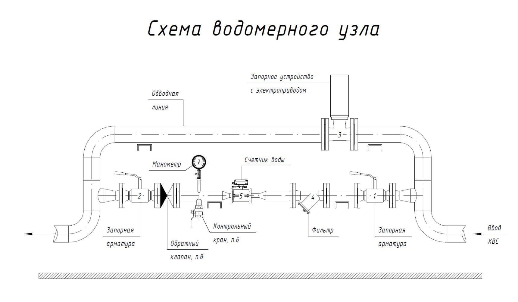 Схема водомерного узла | Пример | обвязки | установки | счетчика воды